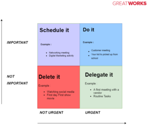 The Eisenhower Matrix–For personnel and team productivity